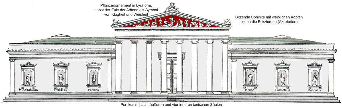 Grundriss - Glyptothek