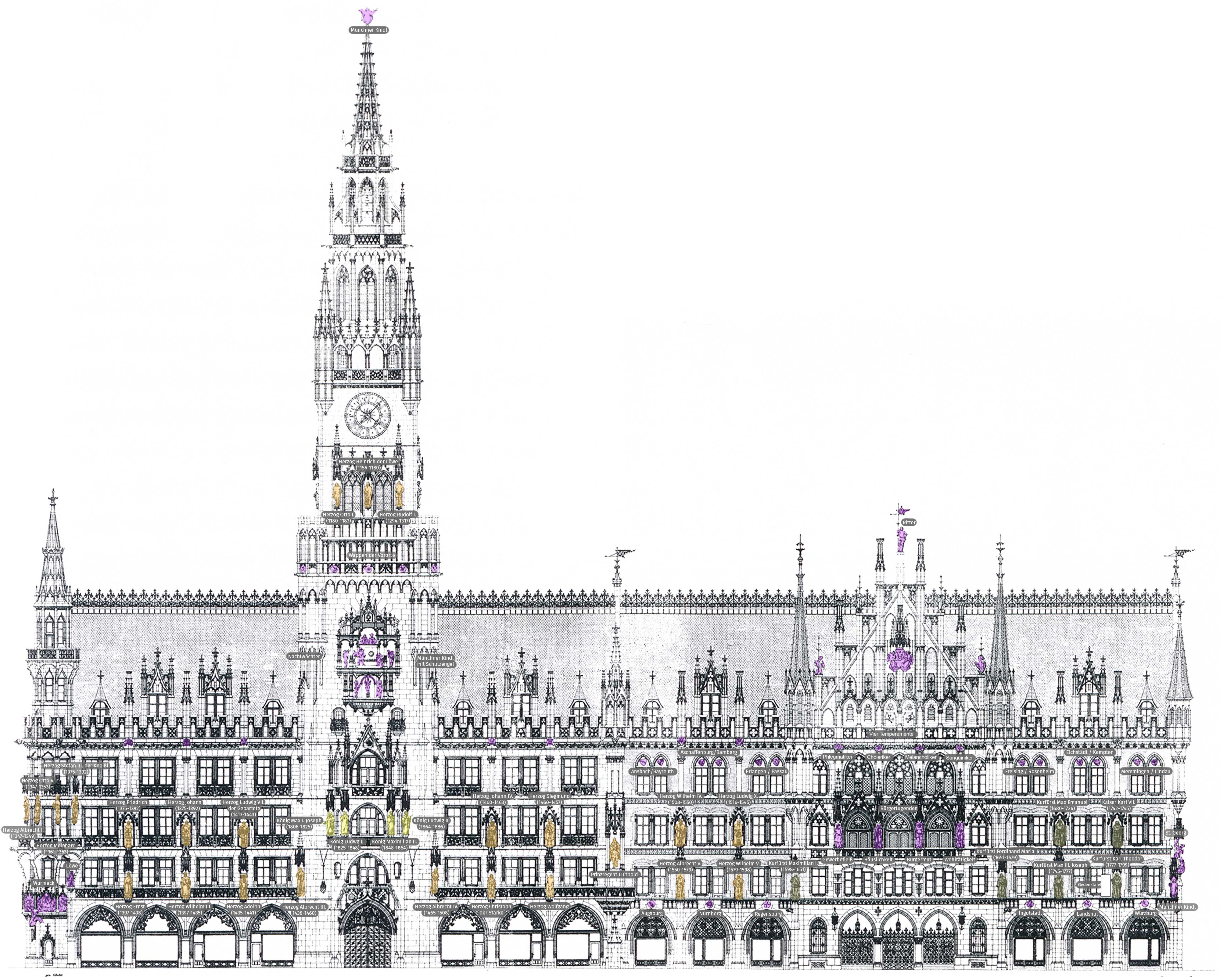 Neues Rathaus